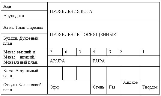 Обложка книги «Сокровенная религиозная философия Индии.»