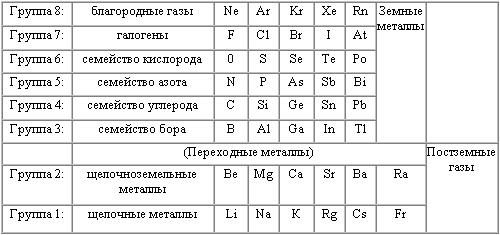 Обложка книги «История будущего»