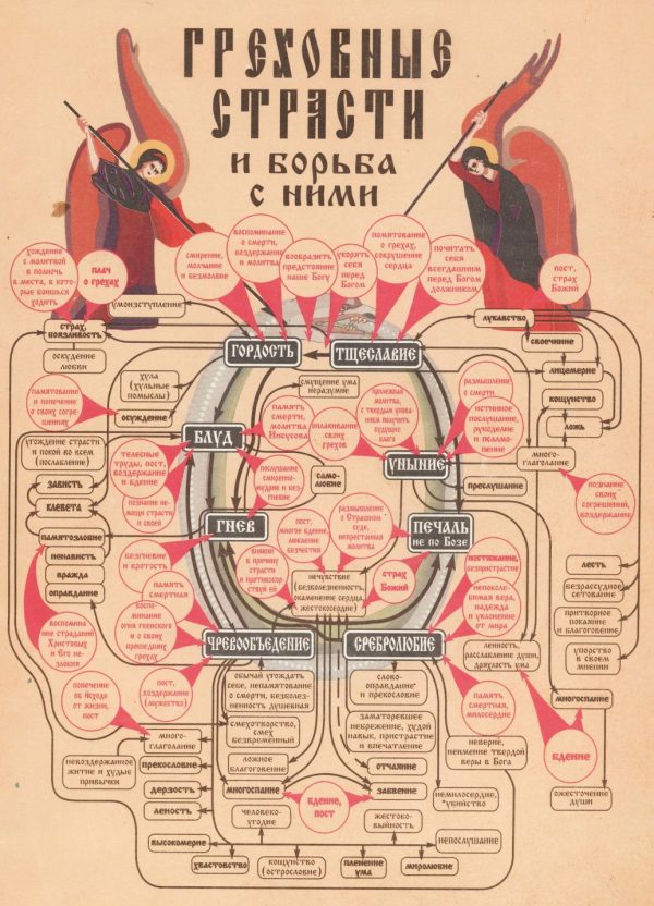 Обложка книги «Греховные страсти и борьба с ними (по ''Лествице'')»