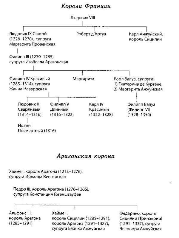 Обложка книги «Жак де Моле. Великий магистр ордена тамплиеров»