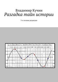 Обложка книги «Разгадка тайн истории»