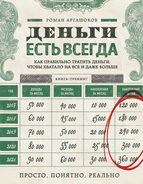 Обложка книги «Деньги есть всегда»