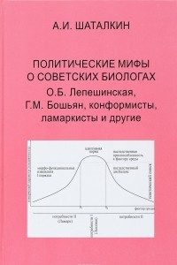 Обложка книги «Политические мифы о советских биологах. О.Б. Лепешинская, Г.М. Бошьян, конформисты, ламаркисты и другие.»