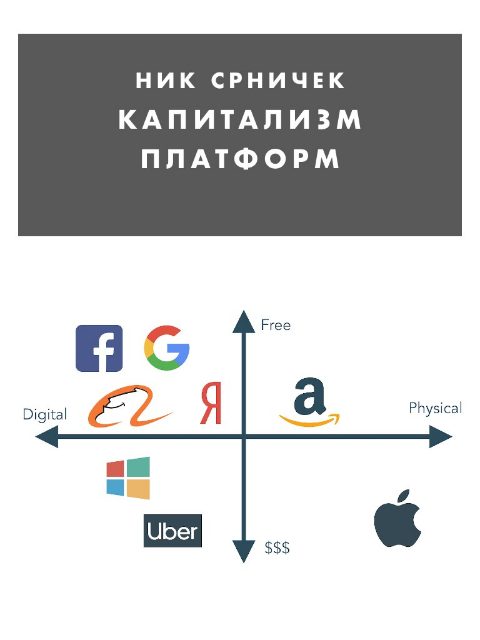 Обложка книги «Капитализм платформ»