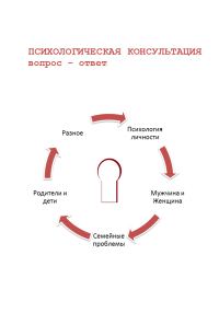 Обложка книги «Психологическая консультация. Вопрос – ответ»