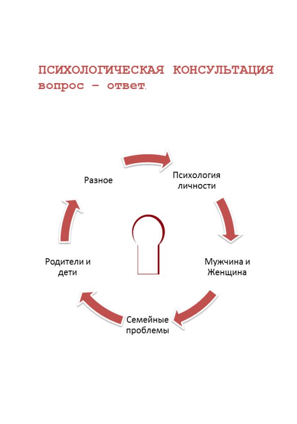 Обложка книги «Психологическая консультация. Вопрос – ответ»