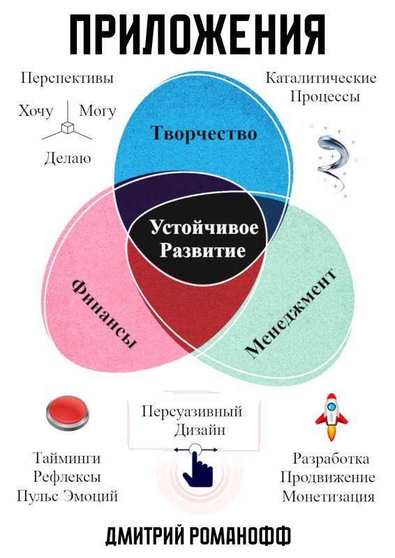 Обложка книги «Приложения»