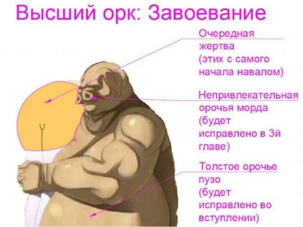 Обложка книги «Высший орк: завоевание»